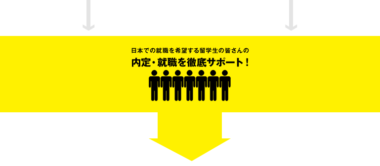 日本での就職を希望する留学生皆さんの内定・就職を徹底サポート！